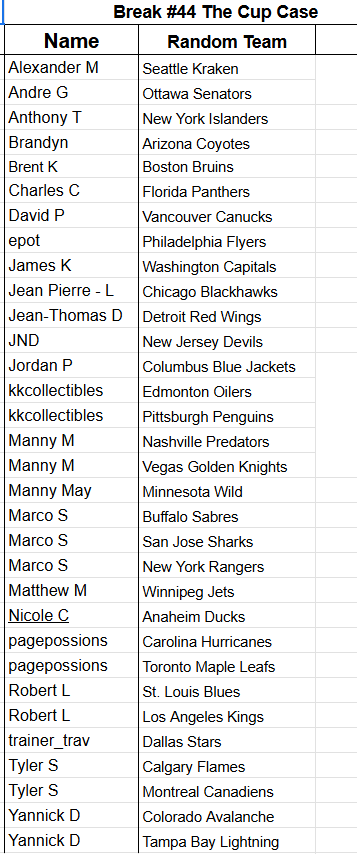 Break #44 - 22/23 UD The Cup Case (Team Random)